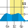 Okee Bay tide chart for Thursday, March 11, 2021