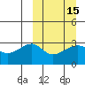 Okee Bay tide chart for Monday, March 15, 2021