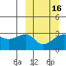 Okee Bay tide chart for Tuesday, March 16, 2021