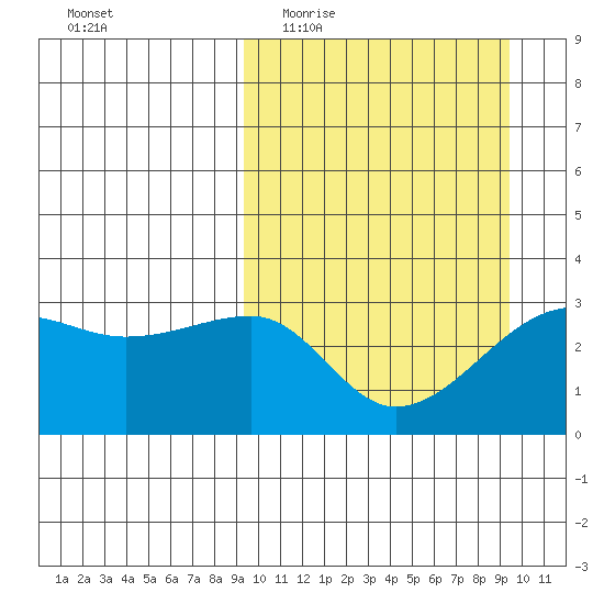 Okee Bay tide chart for Wednesday, March 17, 2021
