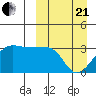 Okee Bay tide chart for Sunday, March 21, 2021