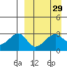 Okee Bay tide chart for Monday, March 29, 2021