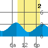 Okee Bay tide chart for Tuesday, March 2, 2021