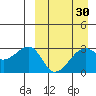 Okee Bay tide chart for Tuesday, March 30, 2021