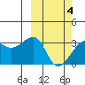 Okee Bay tide chart for Thursday, March 4, 2021