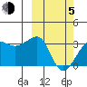 Okee Bay tide chart for Friday, March 5, 2021