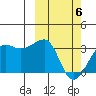 Okee Bay tide chart for Saturday, March 6, 2021