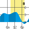 Okee Bay tide chart for Monday, March 8, 2021