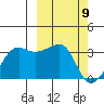 Okee Bay tide chart for Tuesday, March 9, 2021