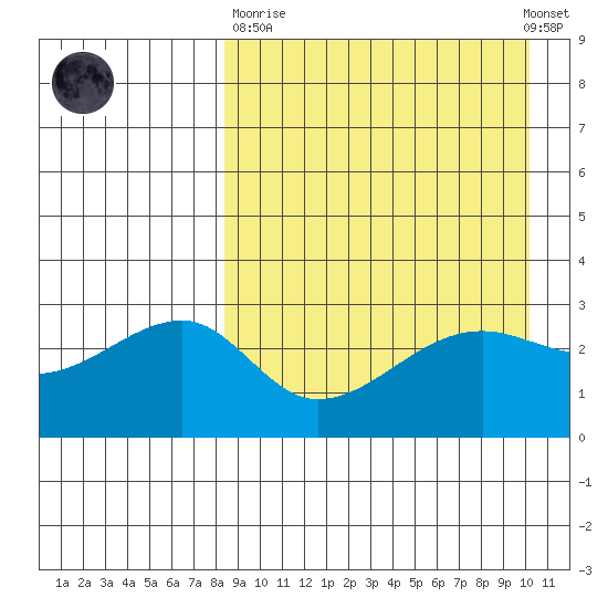 Okee Bay tide chart for Sunday, April 11, 2021