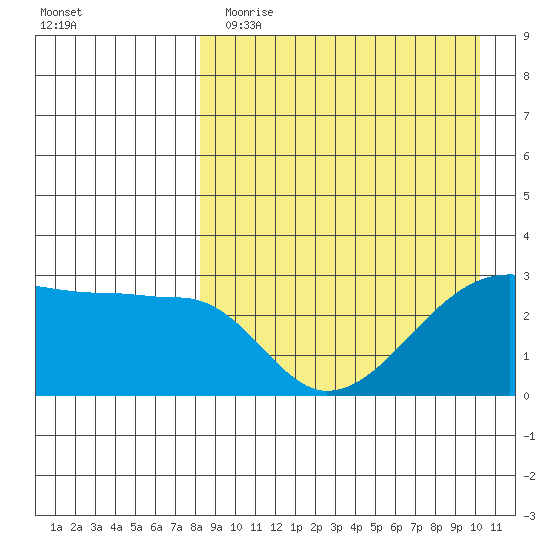 Okee Bay tide chart for Wednesday, April 14, 2021