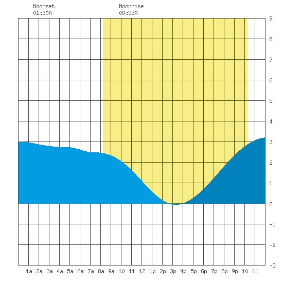 Okee Bay tide chart for Thursday, April 15, 2021