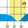 Okee Bay tide chart for Thursday, April 15, 2021