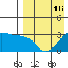 Okee Bay tide chart for Friday, April 16, 2021