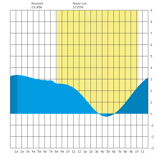 Okee Bay tide chart for Saturday, April 17, 2021