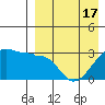 Okee Bay tide chart for Saturday, April 17, 2021