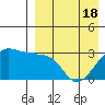 Okee Bay tide chart for Sunday, April 18, 2021