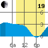 Okee Bay tide chart for Monday, April 19, 2021
