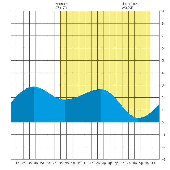 Okee Bay tide chart for Friday, April 23, 2021