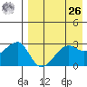 Okee Bay tide chart for Monday, April 26, 2021