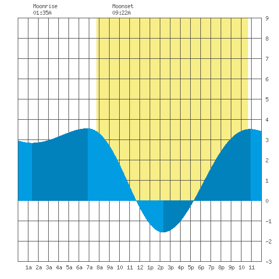 Okee Bay tide chart for Thursday, April 29, 2021