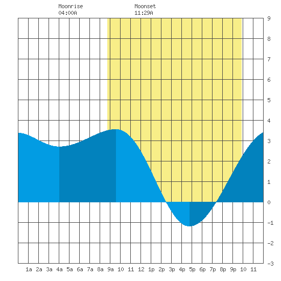 Okee Bay tide chart for Friday, April 2, 2021