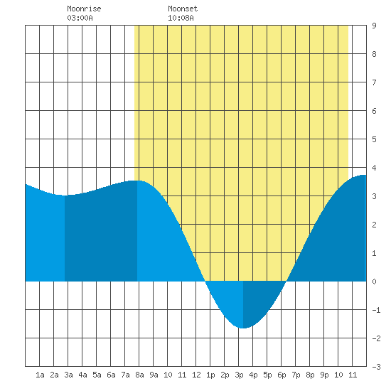 Okee Bay tide chart for Friday, April 30, 2021