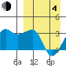 Okee Bay tide chart for Sunday, April 4, 2021
