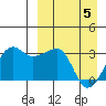 Okee Bay tide chart for Monday, April 5, 2021