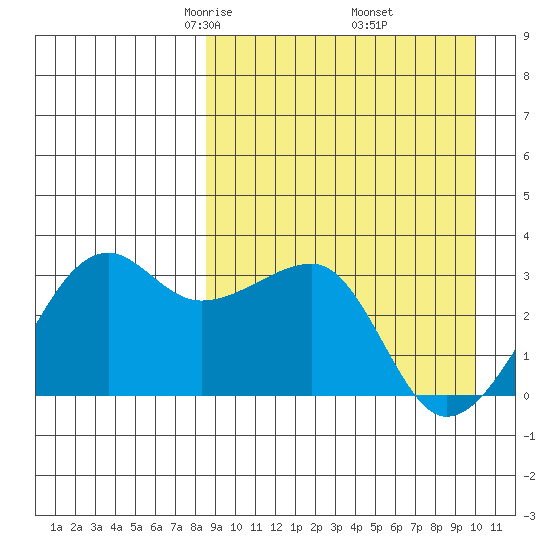 Okee Bay tide chart for Tuesday, April 6, 2021