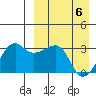 Okee Bay tide chart for Tuesday, April 6, 2021
