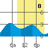 Okee Bay tide chart for Thursday, April 8, 2021