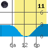 Okee Bay tide chart for Tuesday, May 11, 2021