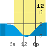 Okee Bay tide chart for Wednesday, May 12, 2021