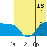 Okee Bay tide chart for Thursday, May 13, 2021