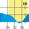 Okee Bay tide chart for Sunday, May 16, 2021