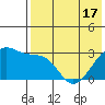 Okee Bay tide chart for Monday, May 17, 2021
