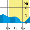 Okee Bay tide chart for Thursday, May 20, 2021