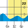 Okee Bay tide chart for Saturday, May 22, 2021