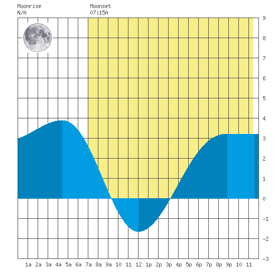 Okee Bay tide chart for Wednesday, May 26, 2021