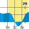 Okee Bay tide chart for Saturday, May 29, 2021