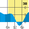 Okee Bay tide chart for Sunday, May 30, 2021