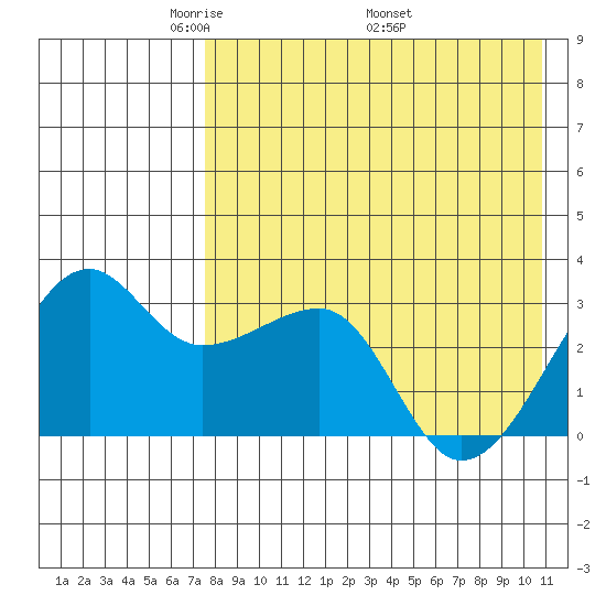 Okee Bay tide chart for Tuesday, May 4, 2021