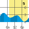 Okee Bay tide chart for Wednesday, May 5, 2021