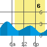 Okee Bay tide chart for Thursday, May 6, 2021