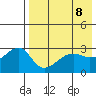 Okee Bay tide chart for Saturday, May 8, 2021
