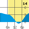 Okee Bay tide chart for Monday, June 14, 2021