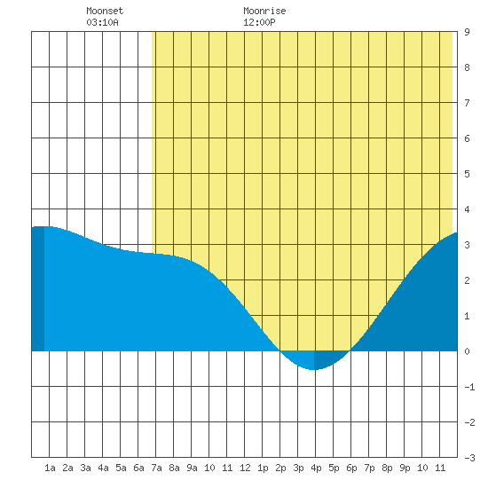 Okee Bay tide chart for Tuesday, June 15, 2021