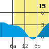 Okee Bay tide chart for Tuesday, June 15, 2021