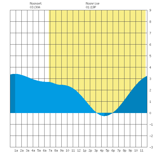 Okee Bay tide chart for Wednesday, June 16, 2021